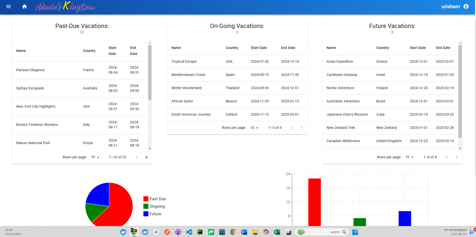 Admin Dashboard