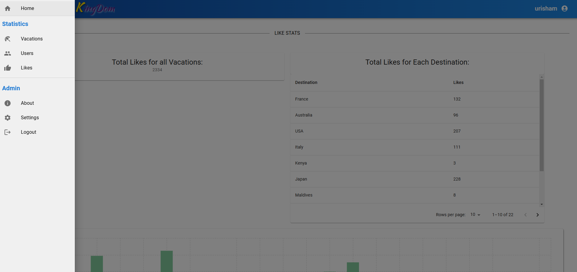 Admin Dashboard